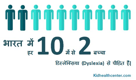 भारत में हर 10 में से 2 बच्चा डिस्लेक्सिया (Dyslexia) से प्रभावित है
